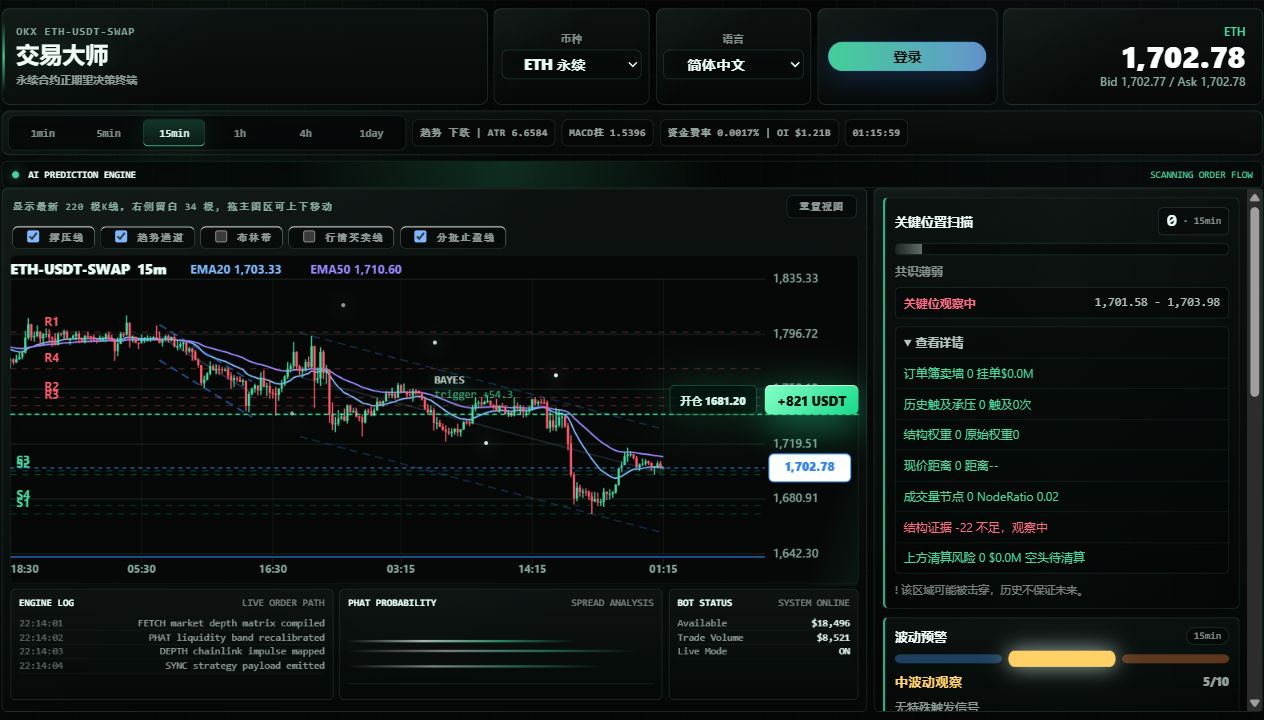 Trading Master trading system screenshot