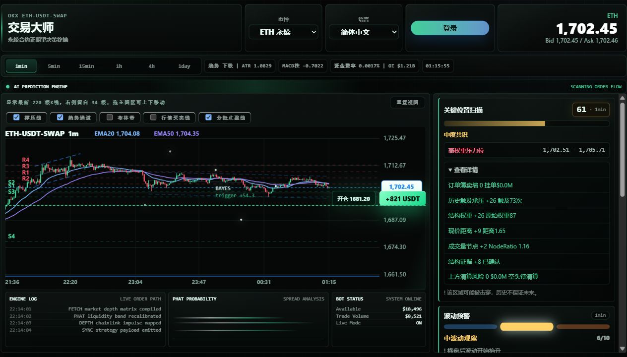 Trading Master trading system screenshot